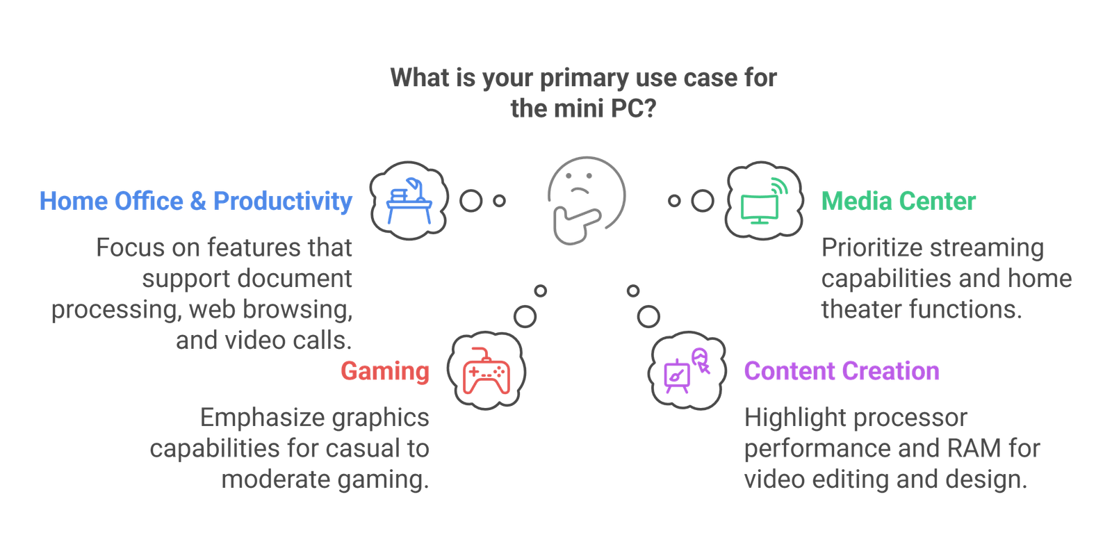 How to choose a mini PC based on specific needs