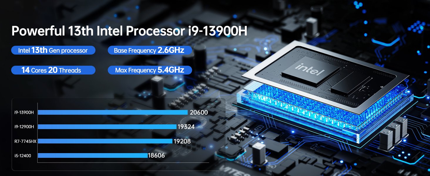 Choose a mini PC with the perfect processor