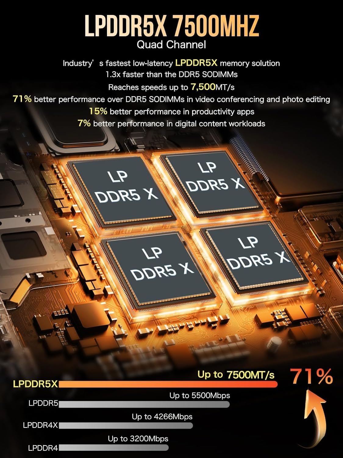 GMKtec EVO X1 DDR5 Memory