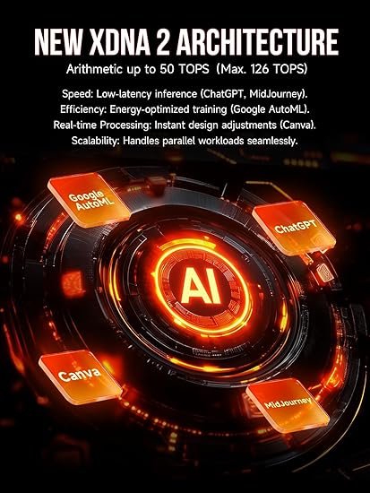 50 TOPS AI Capability