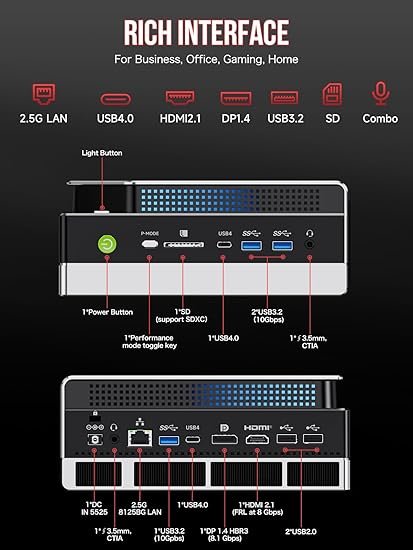 GMKtec EVO-X2 full port layout