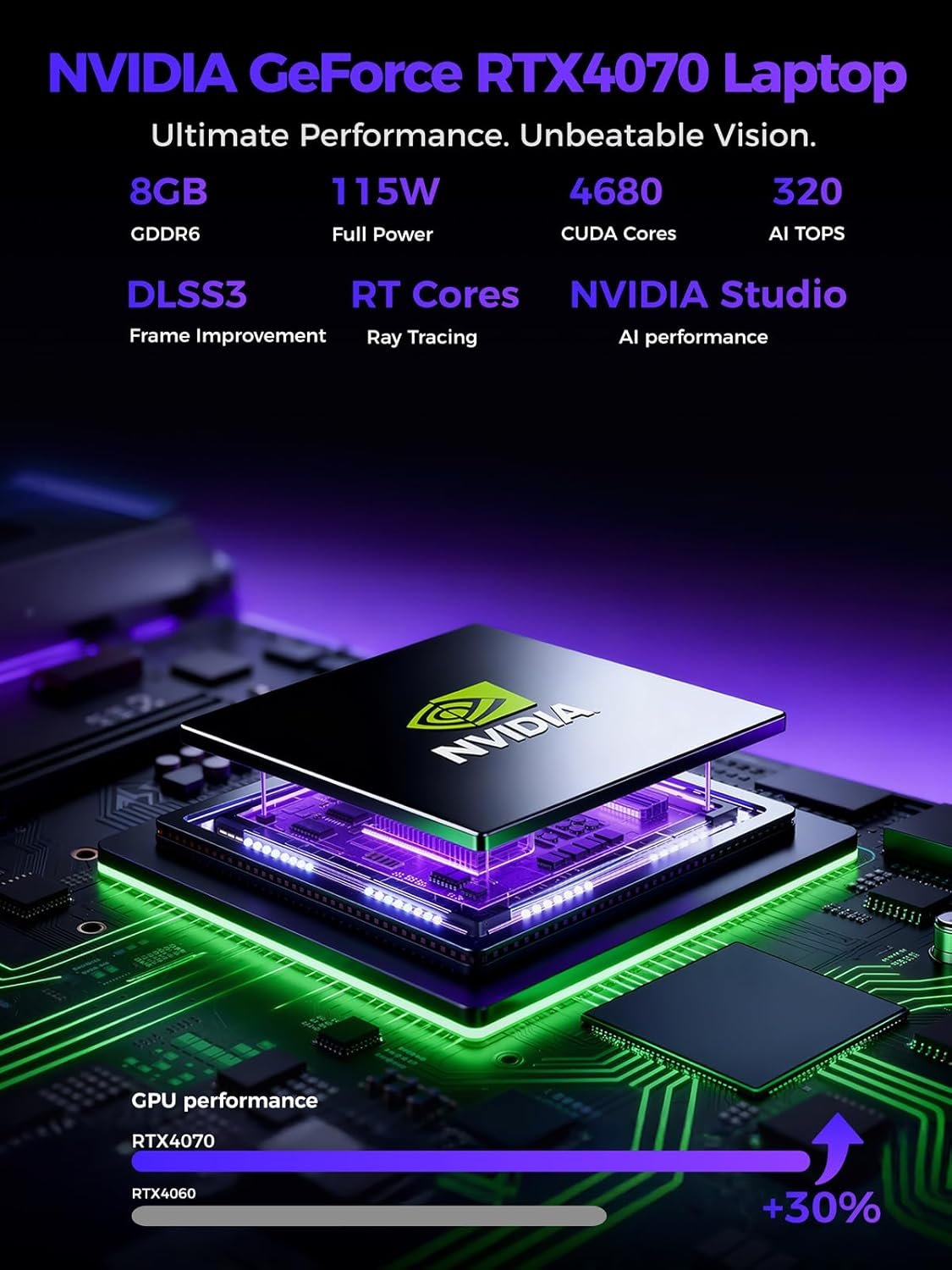 RTX 4070 Gaming Stats