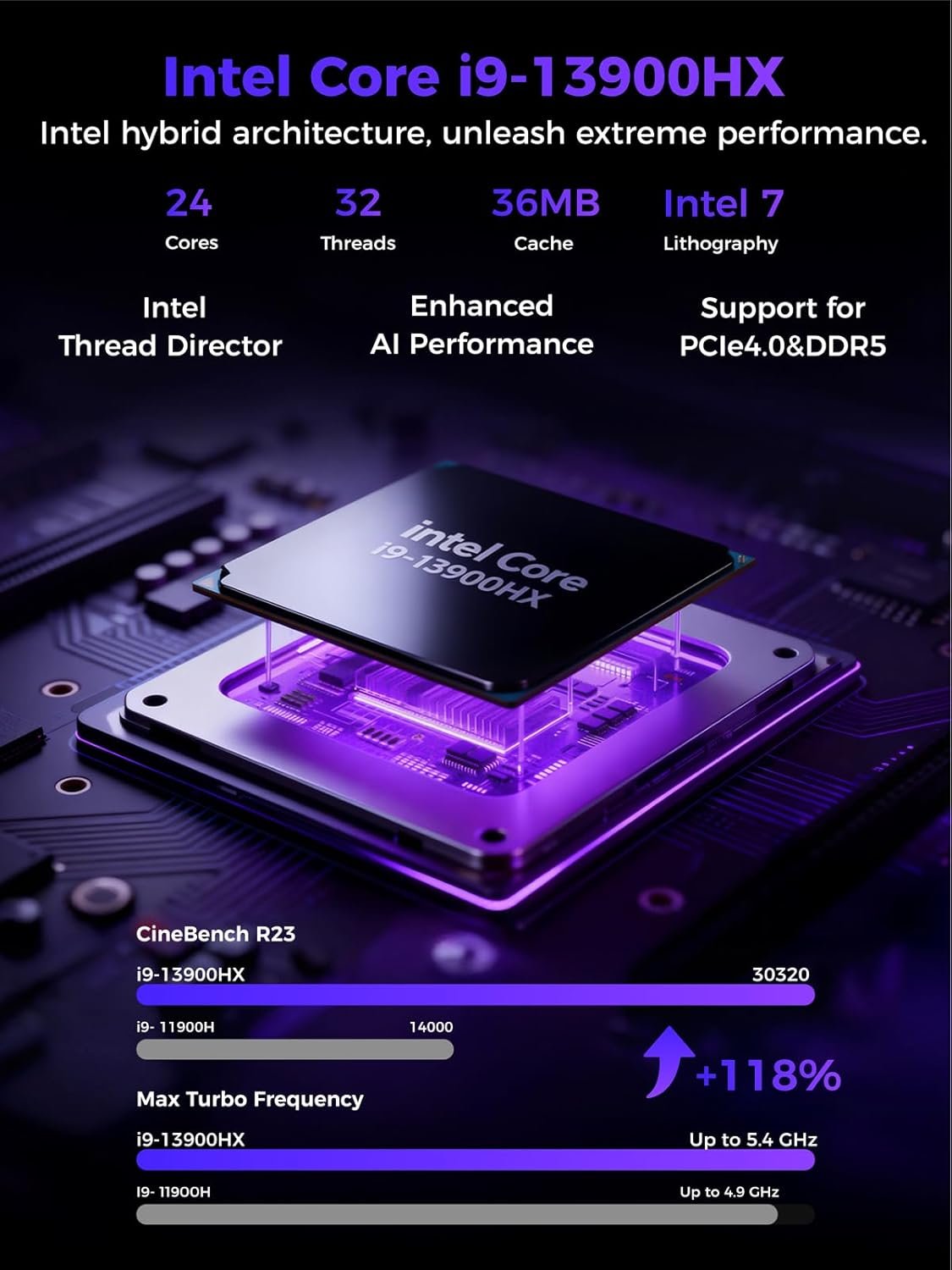 i9-13900HX Architecture