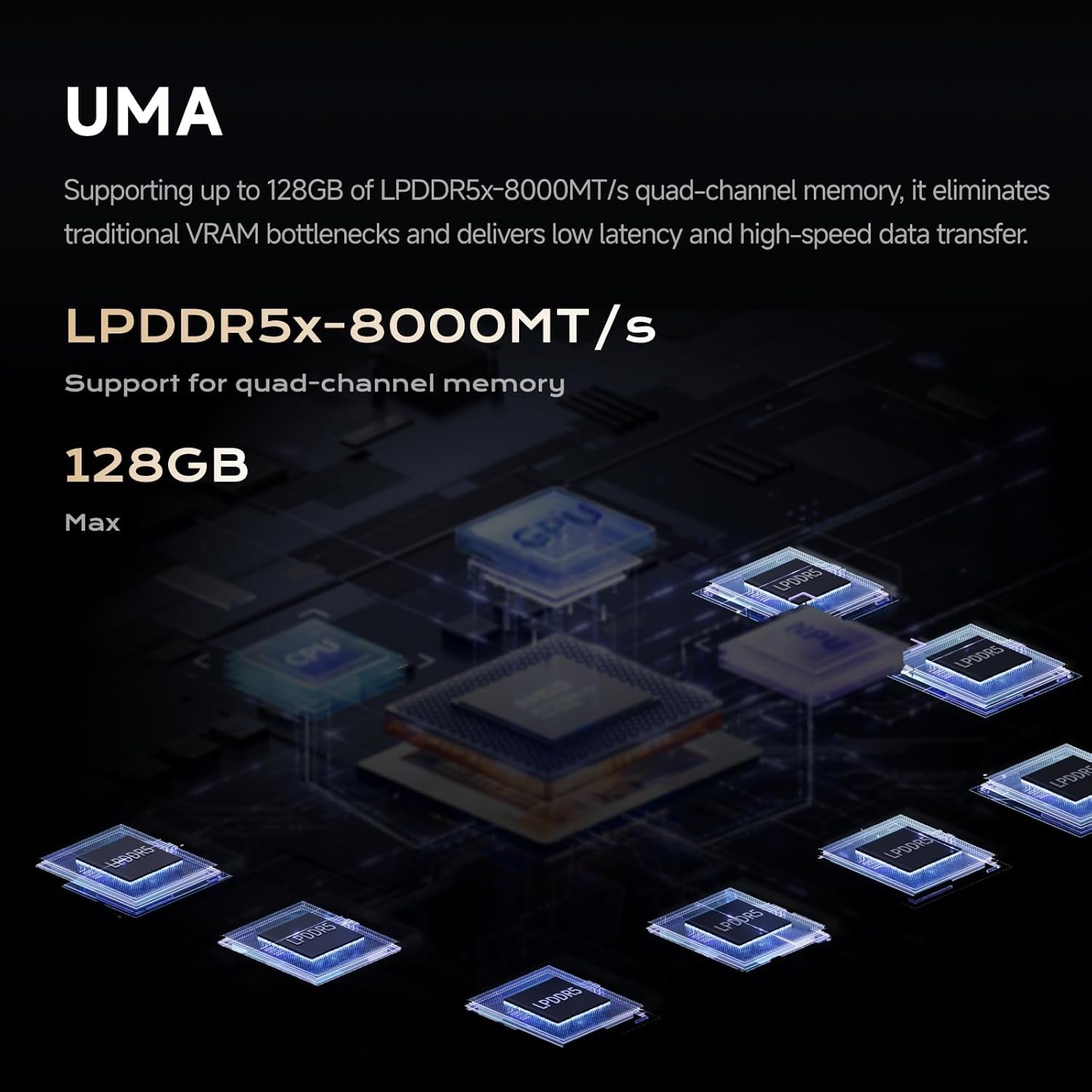 MINISFORUM MS-S1 Max RAM configuration