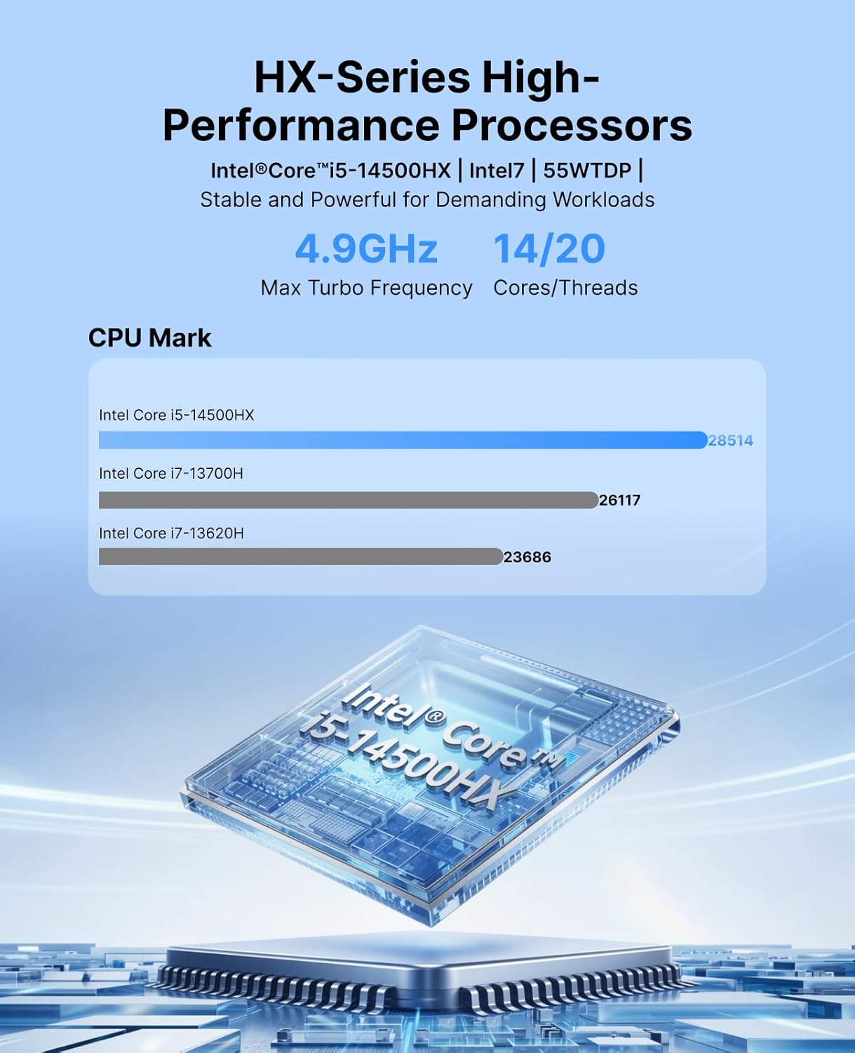 ACEMAGIC M5 Intel Core i5-14500HX processor detail