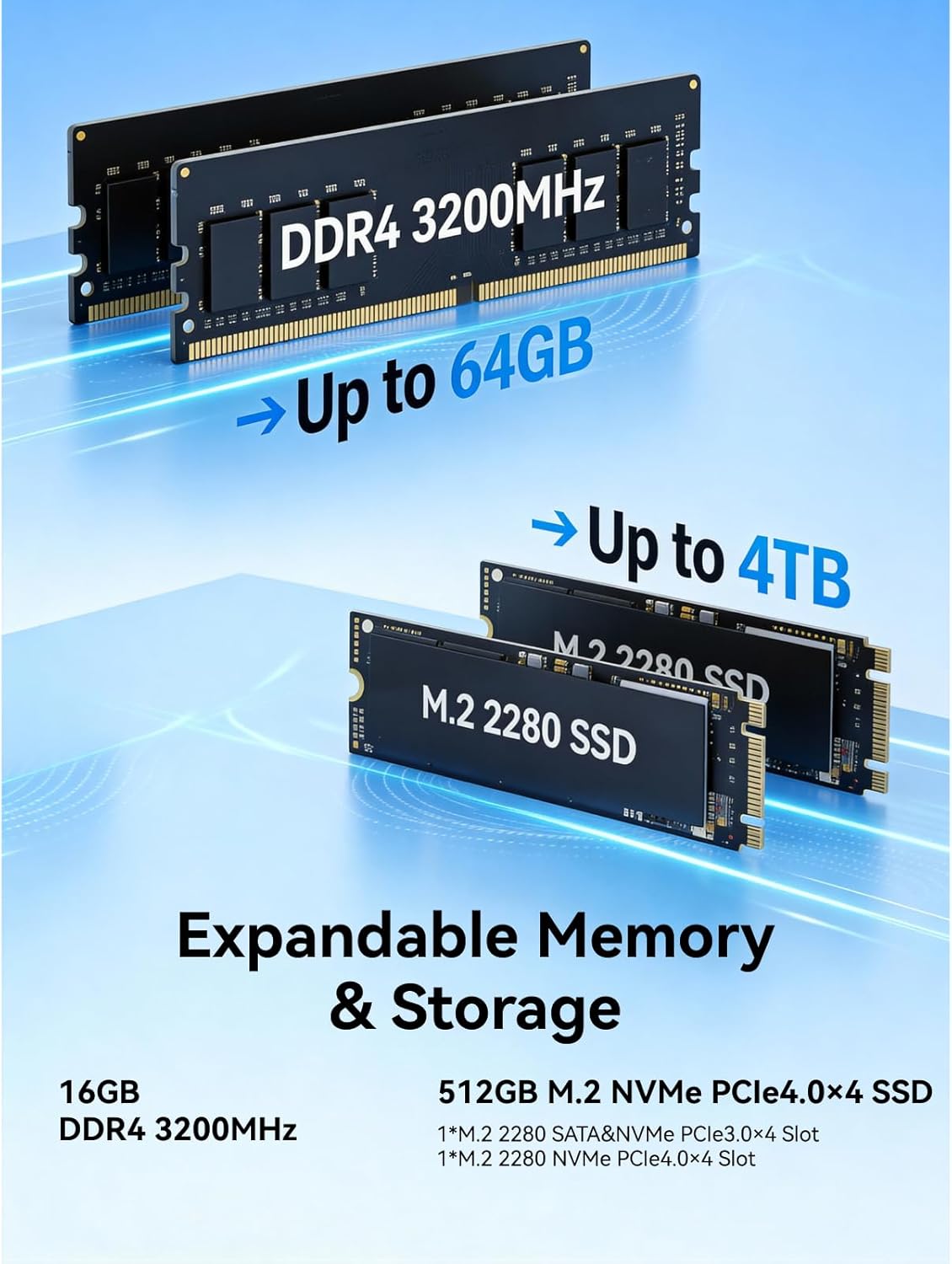 ACEMAGIC M5 RAM and memory configuration — expandable DDR4 SO-DIMM slots