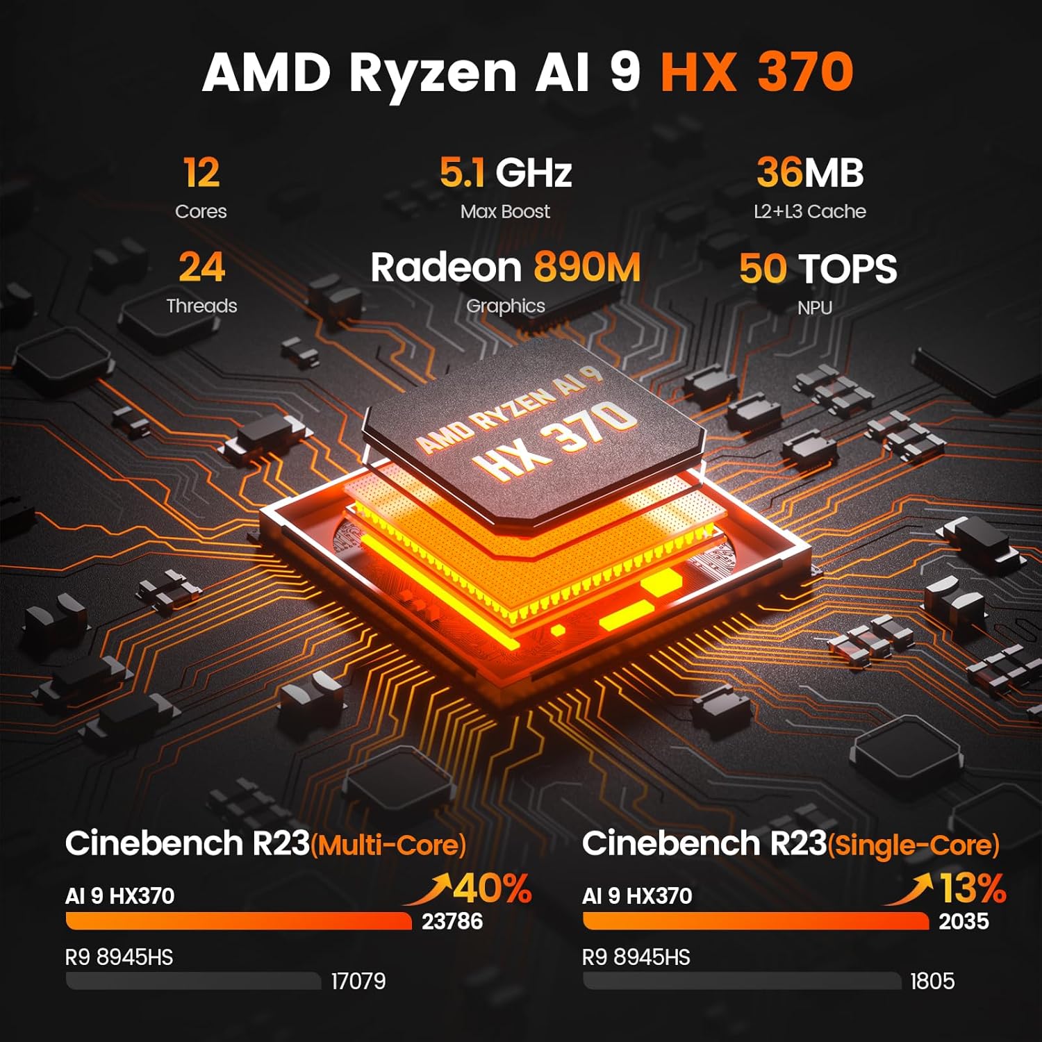 AMD Ryzen AI 9 HX 370 Strix Point โ 12 cores, 50 TOPS NPU