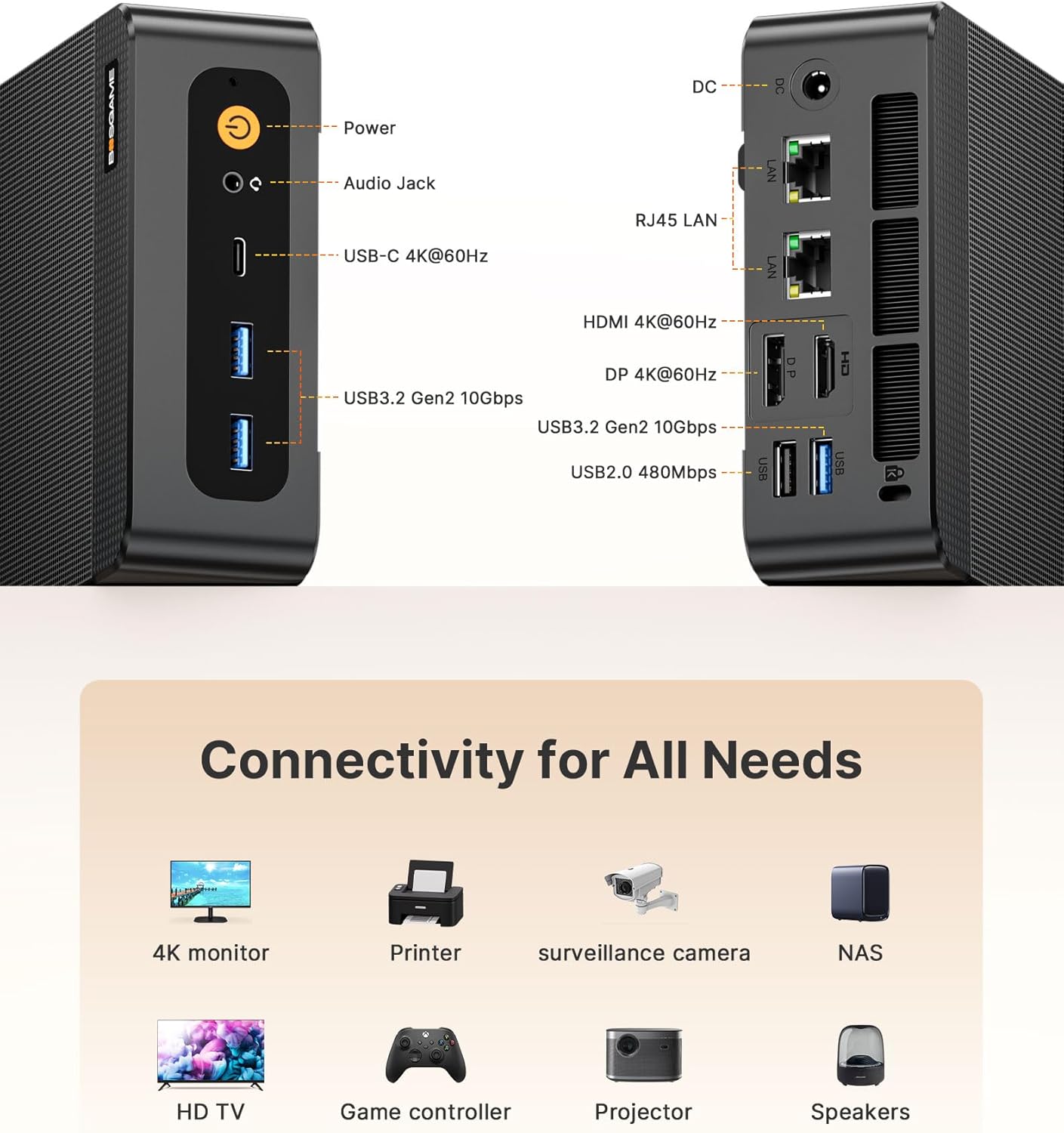 BOSGAME P6 connectivity ports — dual LAN, USB 3.2, USB-C, HDMI, DisplayPort