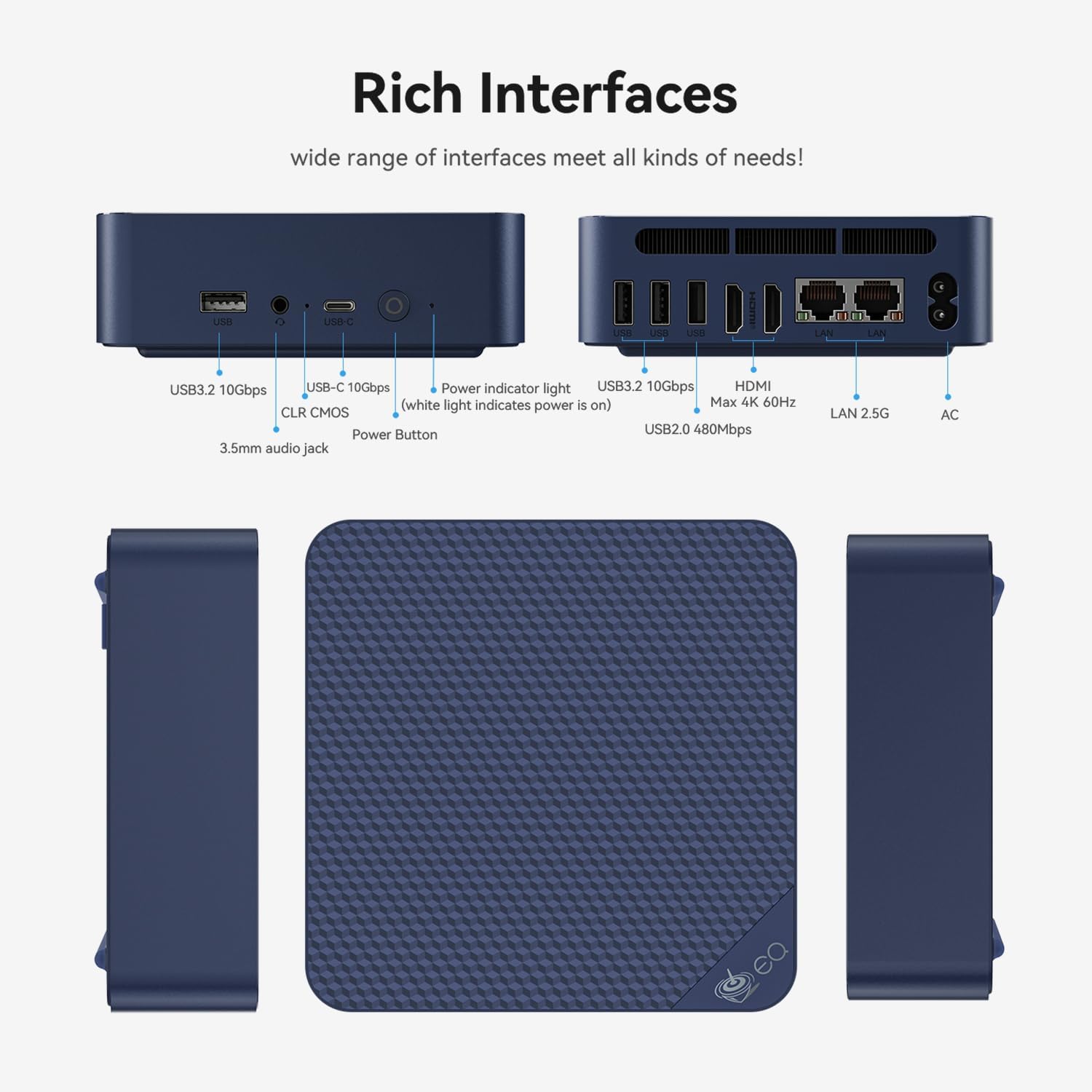 Beelink EQ14 port layout — USB 3.2, USB-C, HDMI, dual RJ45