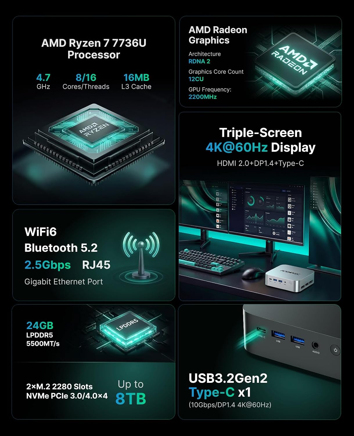 ACEMAGIC M1 connectivity — front and rear ports including USB-C, HDMI, DisplayPort, 2.5G Ethernet, USB Type-A