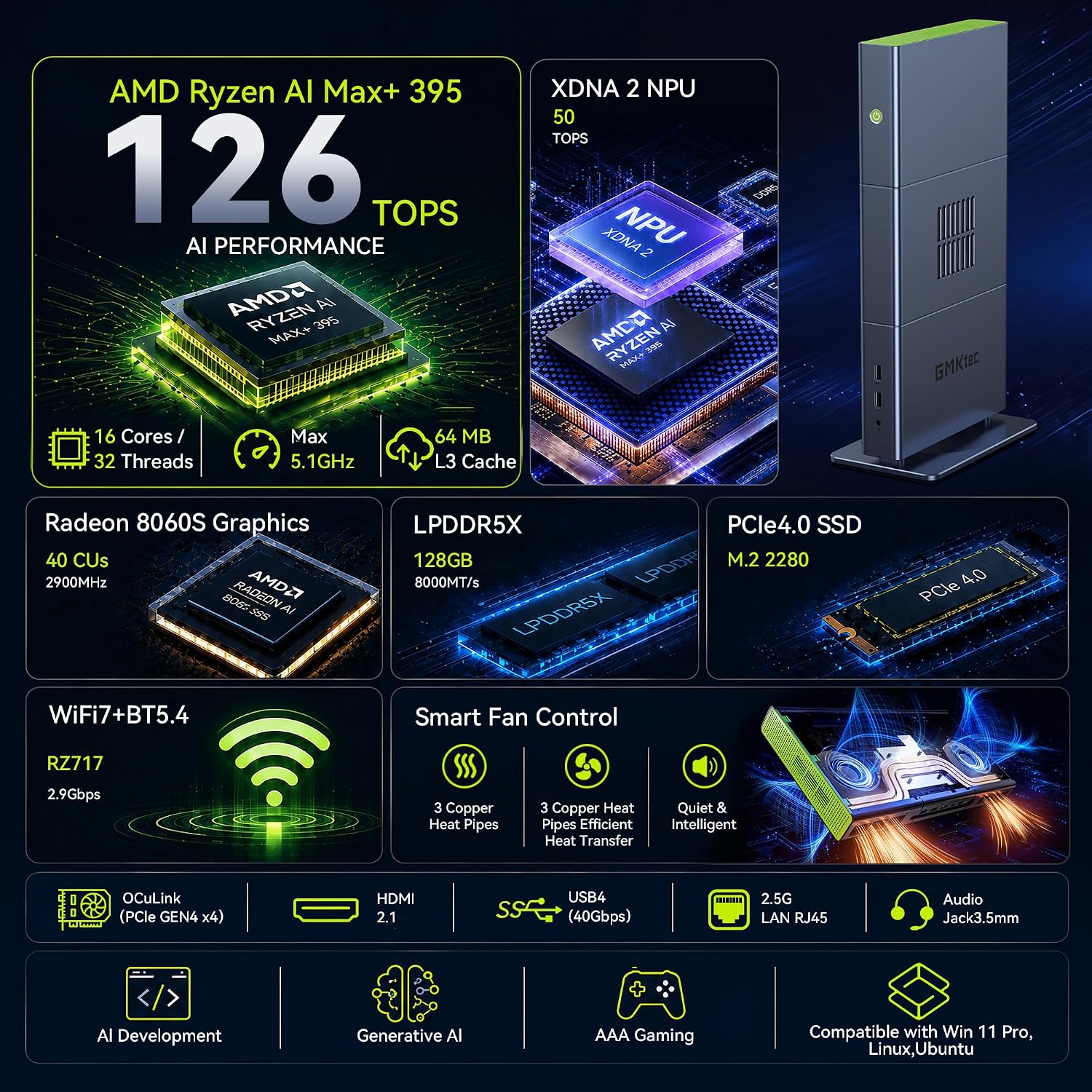 GMKtec EVO-X3 specifications — Ryzen AI Max+ 395, 128GB LPDDR5X-8000, 126 TOPS, OCuLink